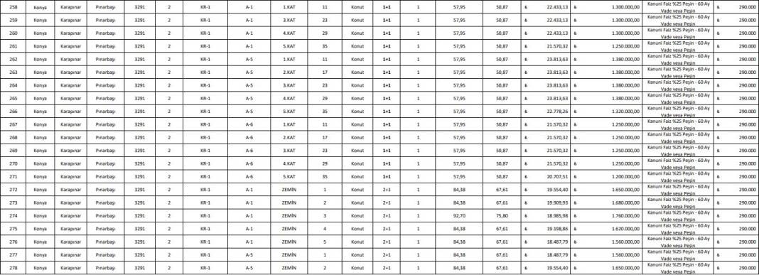 TOKİ, Konya’da 100 konutu bu fiyattan satışa çıkardı 10